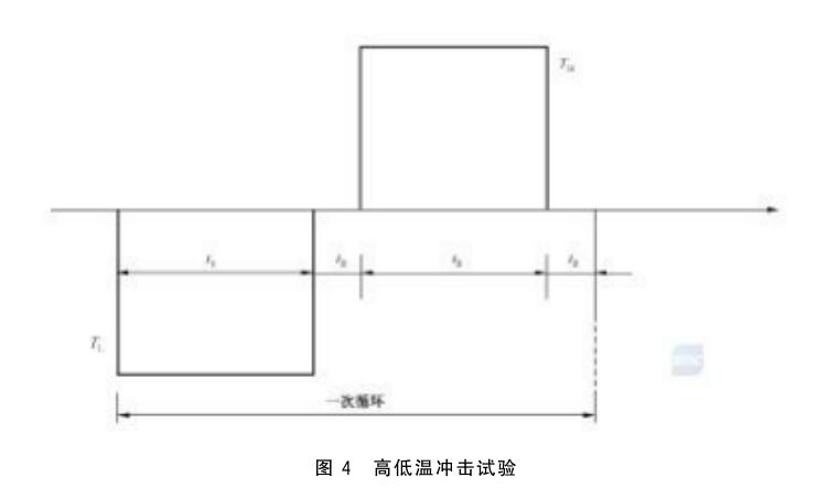 《gb/t 10233-2016 低压成套开关设备和电控设备基本试验方法》标准(图2)