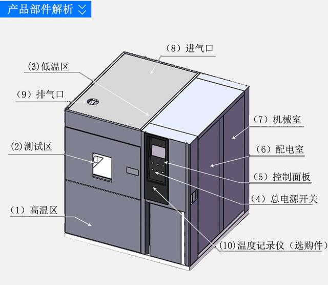 冷热冲击试验箱结构设计图（高低温冲击箱构造图）(图1)